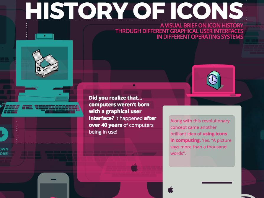 History of Icons Timeline of the Icon The All My Faves Blog